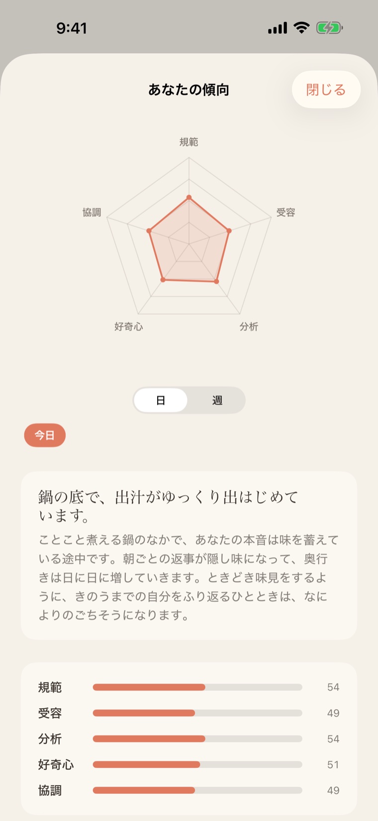 心の傾向レーダー画面。規範・受容・分析・好奇心・協調の5因子が五角形のレーダーチャートとスコアで表示され、やわらかい言葉で読み解かれている。