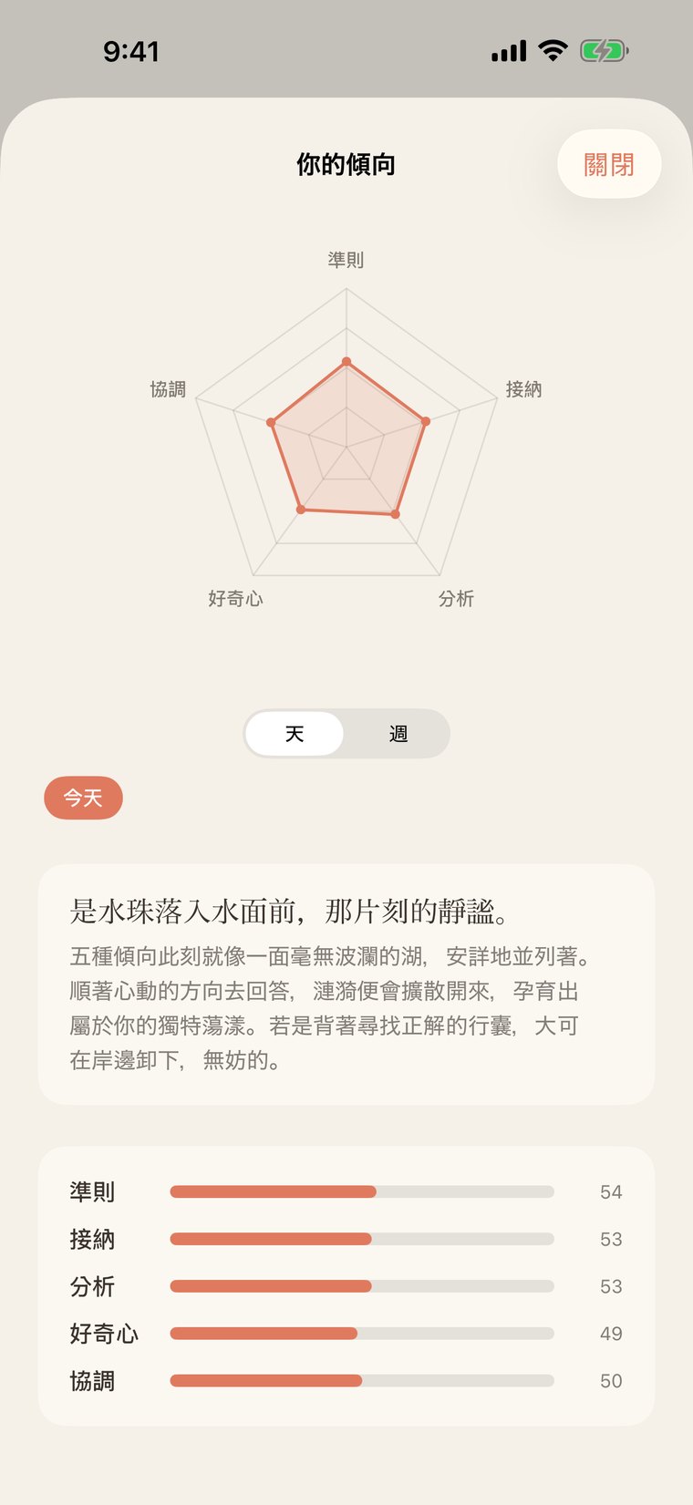 內心傾向雷達畫面。原則、包容、分析、好奇、和諧這五項要素，以五邊形的雷達圖搭配分數呈現，並以溫柔的話語加以解讀。