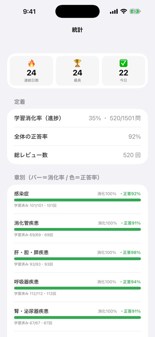 統計画面:連続学習日数・正答率・章別進捗・FSRSによる復習予定