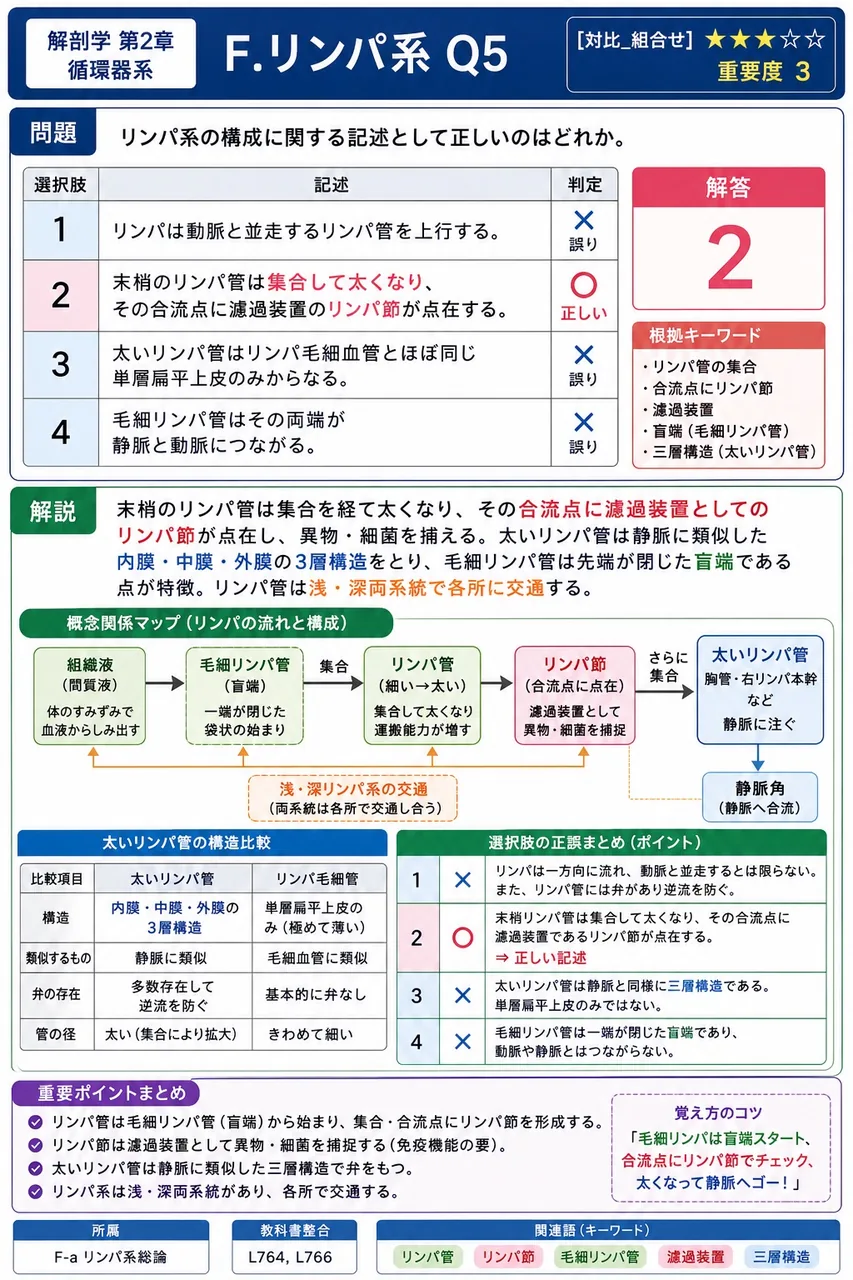 外鼻は4つの部位に区分される。両眼の間で上方に位置する部位を何というか。 解説図