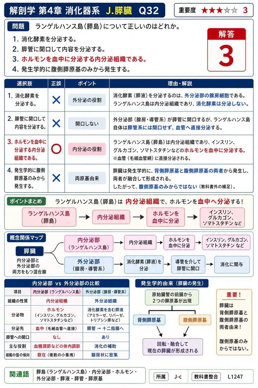 腹膜は、胸膜・心膜とともに( )と呼ばれる滑らかな膜の仲間で、その本体は単層扁平上皮よりなる。 解説図
