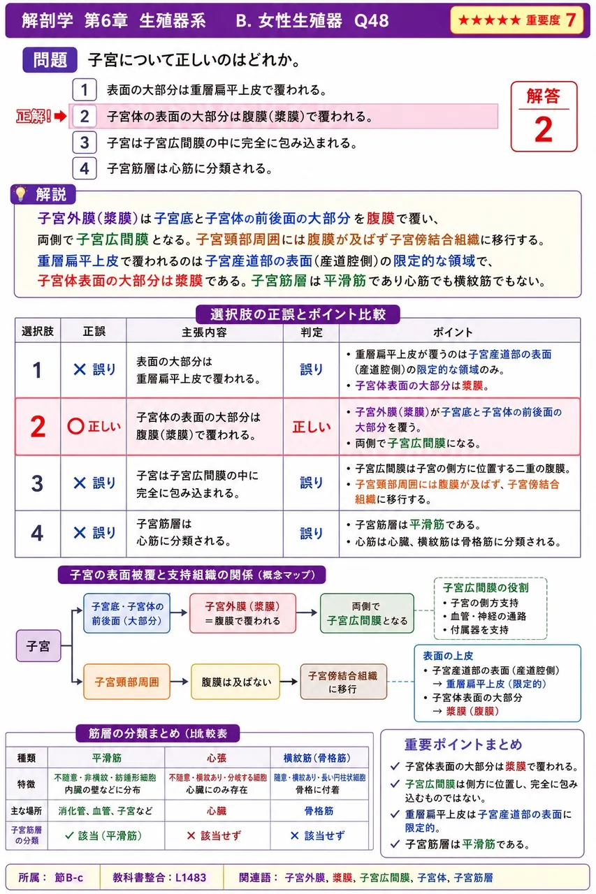 子宮について正しいのはどれか。 解説図