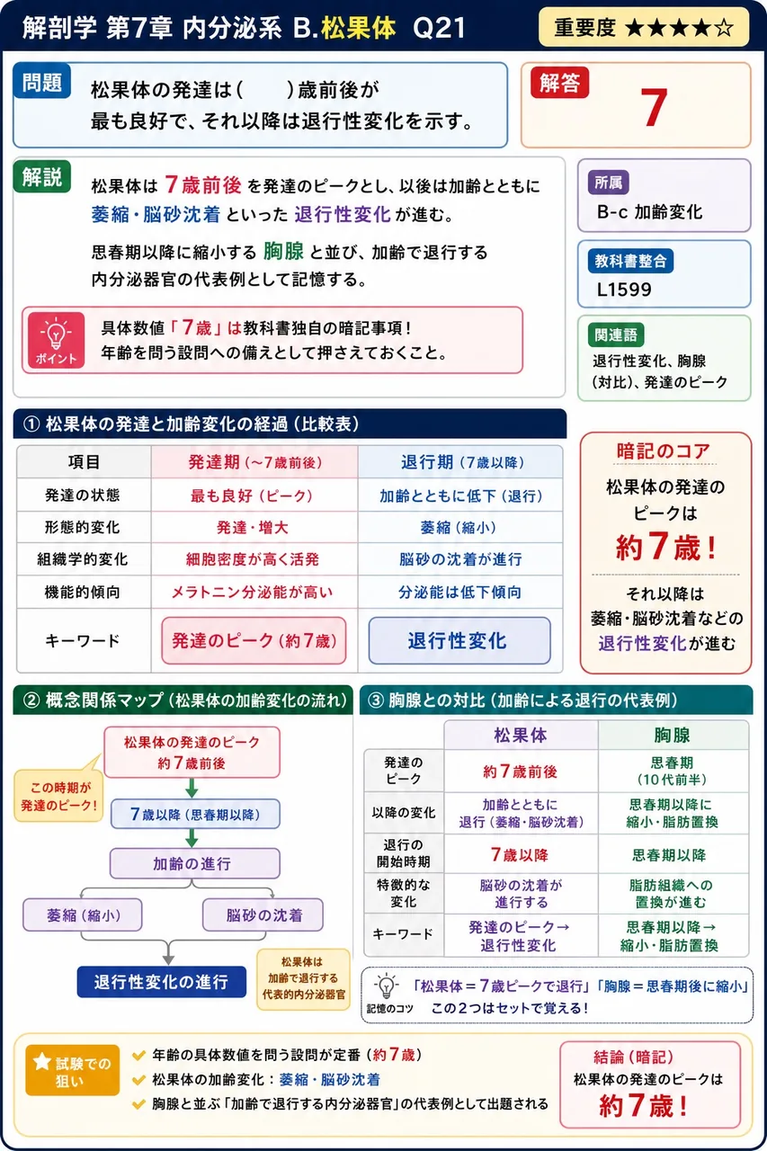 松果体の発達は( )歳前後が最も良好で、それ以降は退行性変化を示す。 解説図