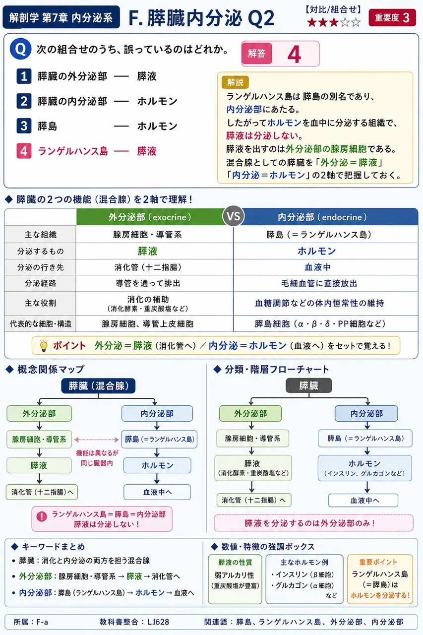 次の組合せのうち、誤っているのはどれか。 解説図