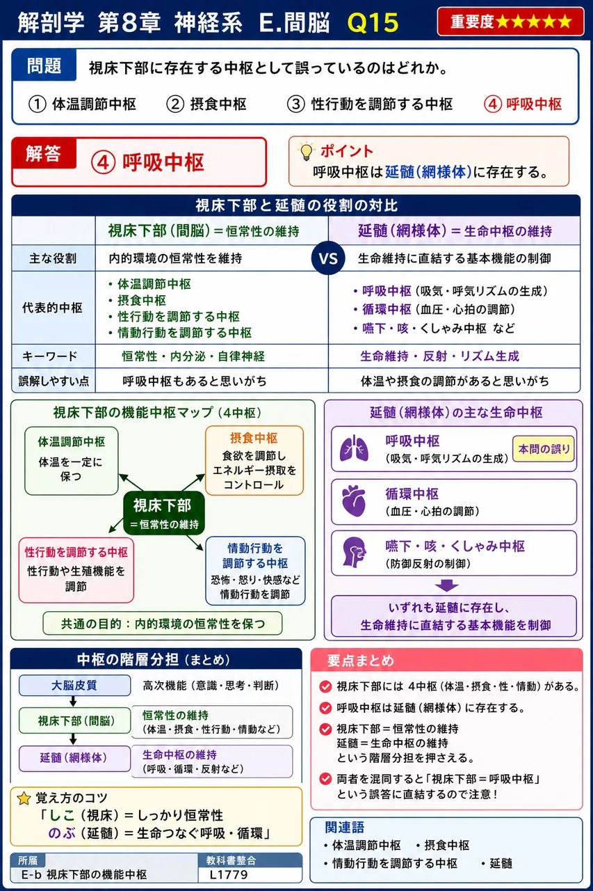 視床下部に存在する中枢として誤っているのはどれか。 解説図