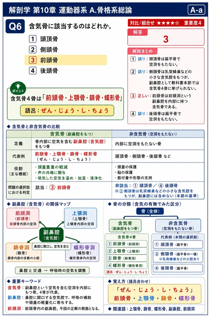 含気骨に該当するのはどれか。 解説図