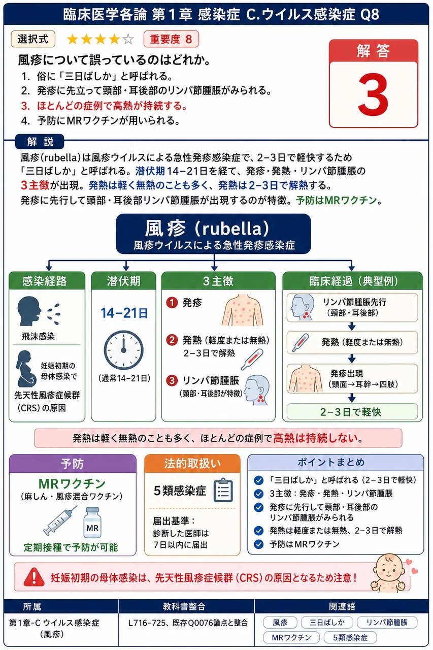 風疹について誤っているのはどれか。 解説図