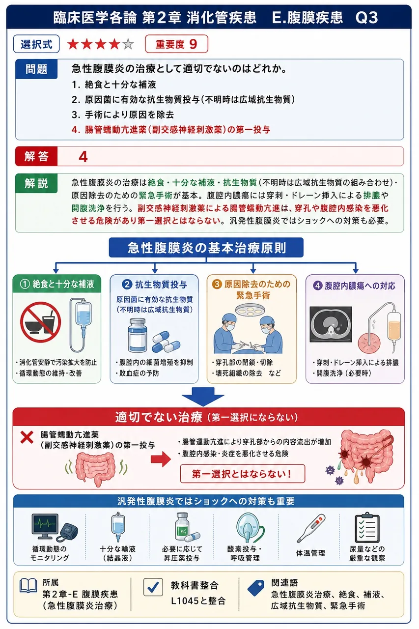 急性腹膜炎の治療として適切でないのはどれか。 解説図
