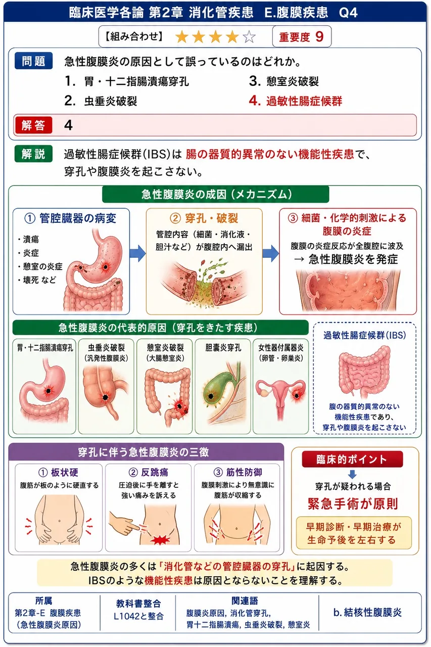 急性腹膜炎の原因として誤っているのはどれか。 解説図