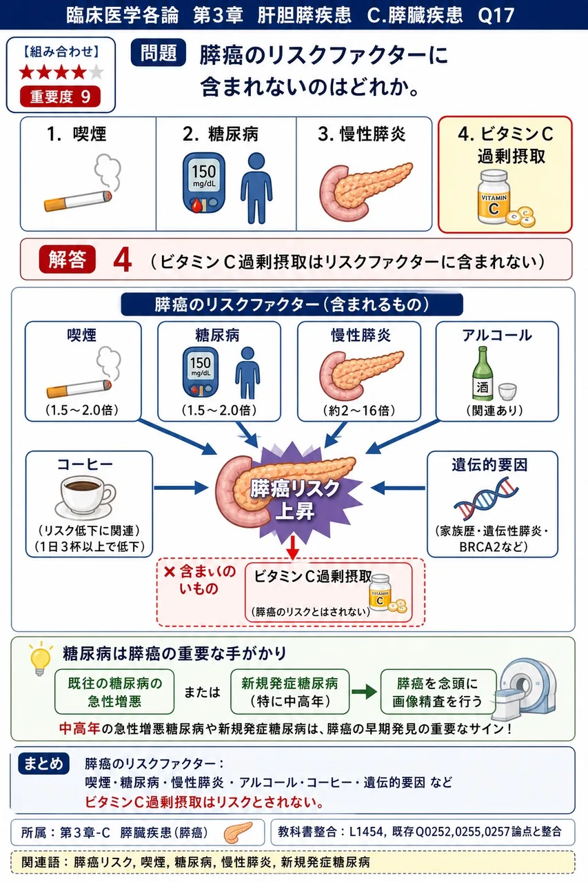 膵癌のリスクファクターに含まれないのはどれか。 解説図