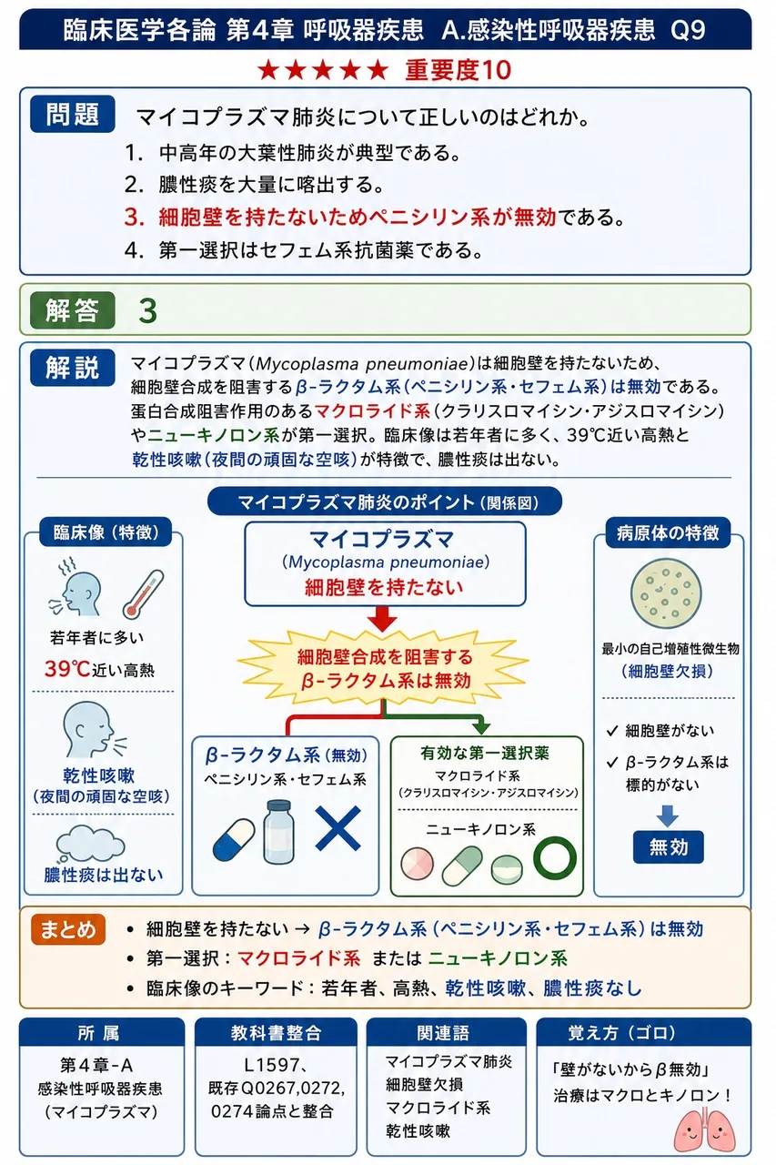 マイコプラズマ肺炎について正しいのはどれか。 解説図