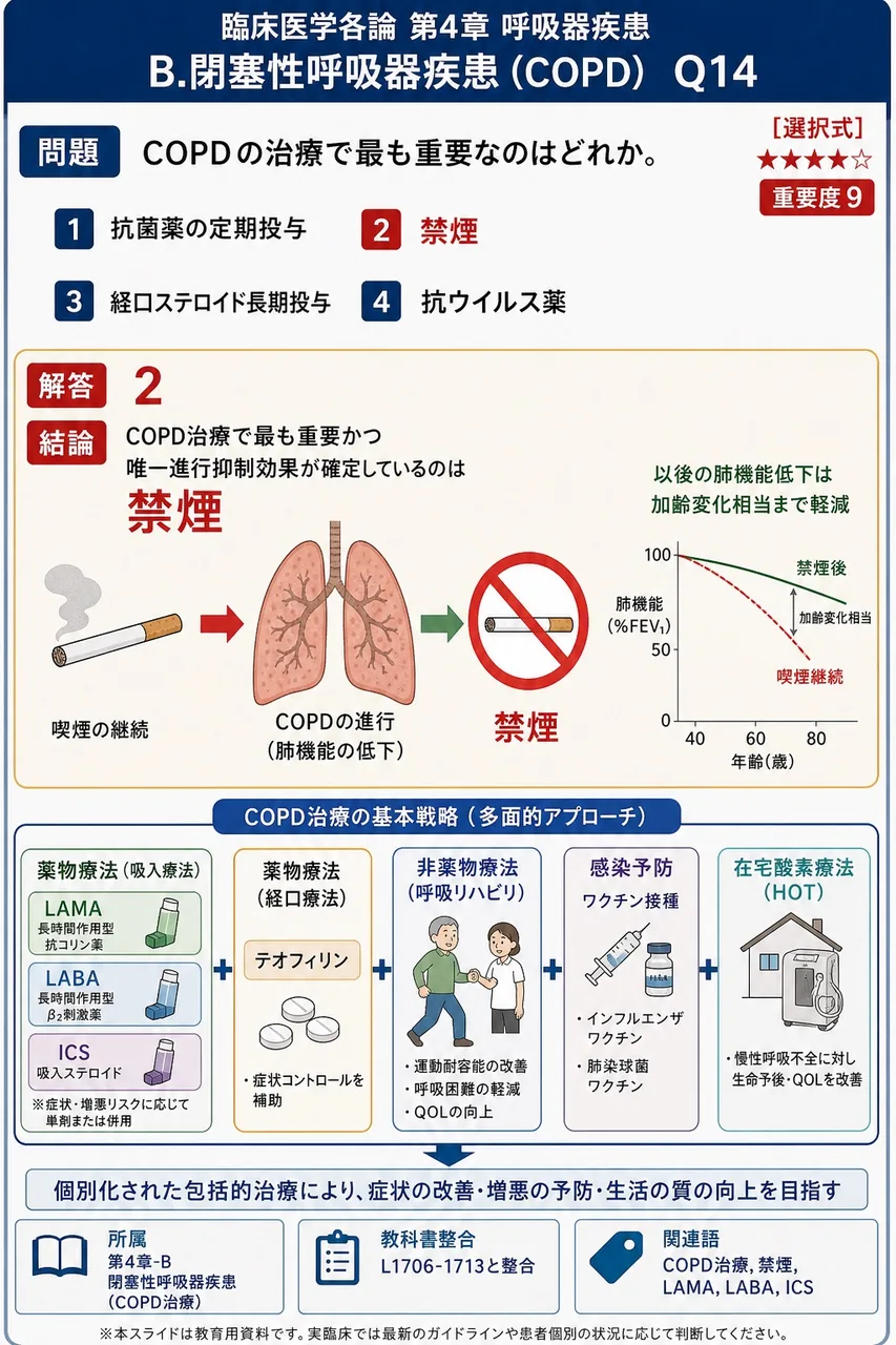 COPDの治療で最も重要なのはどれか。 解説図
