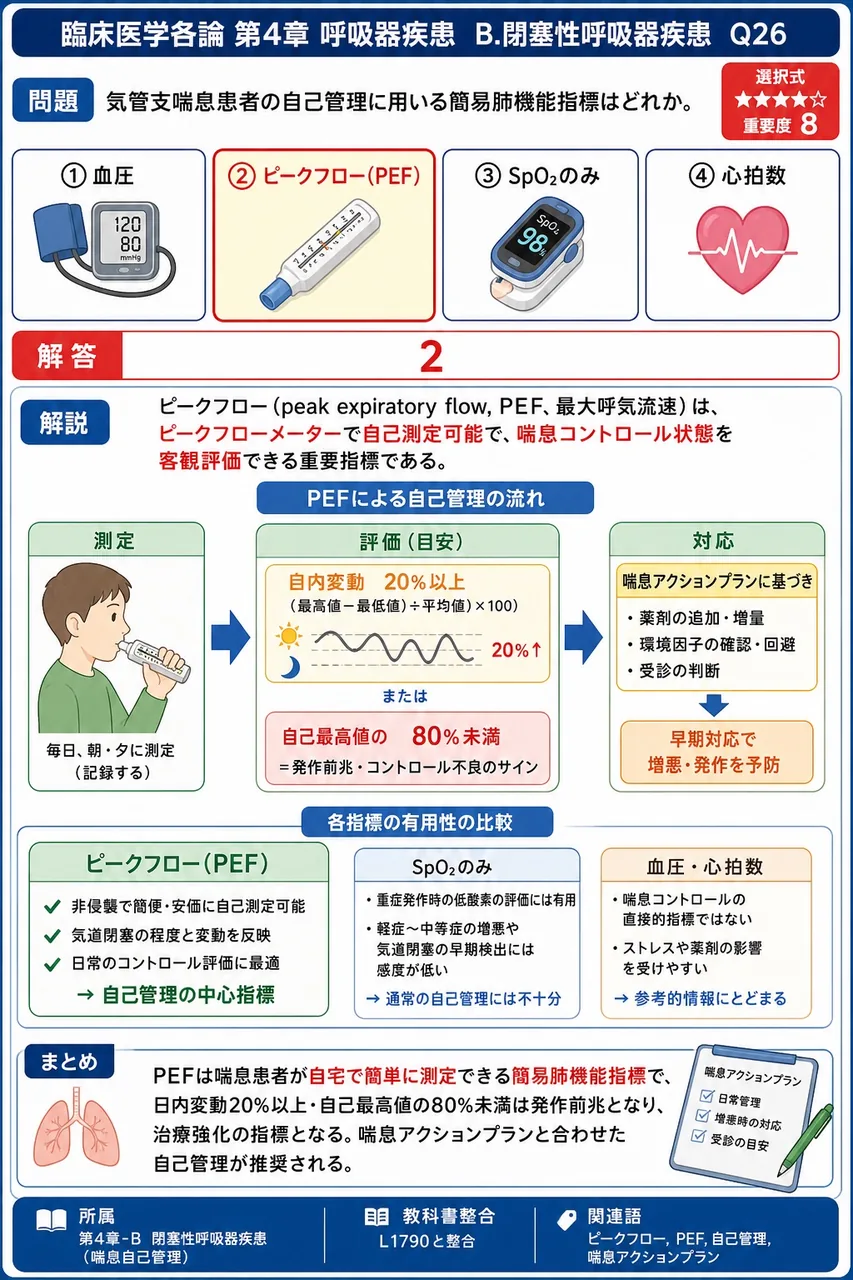 気管支喘息患者の自己管理に用いる簡易肺機能指標はどれか。 解説図