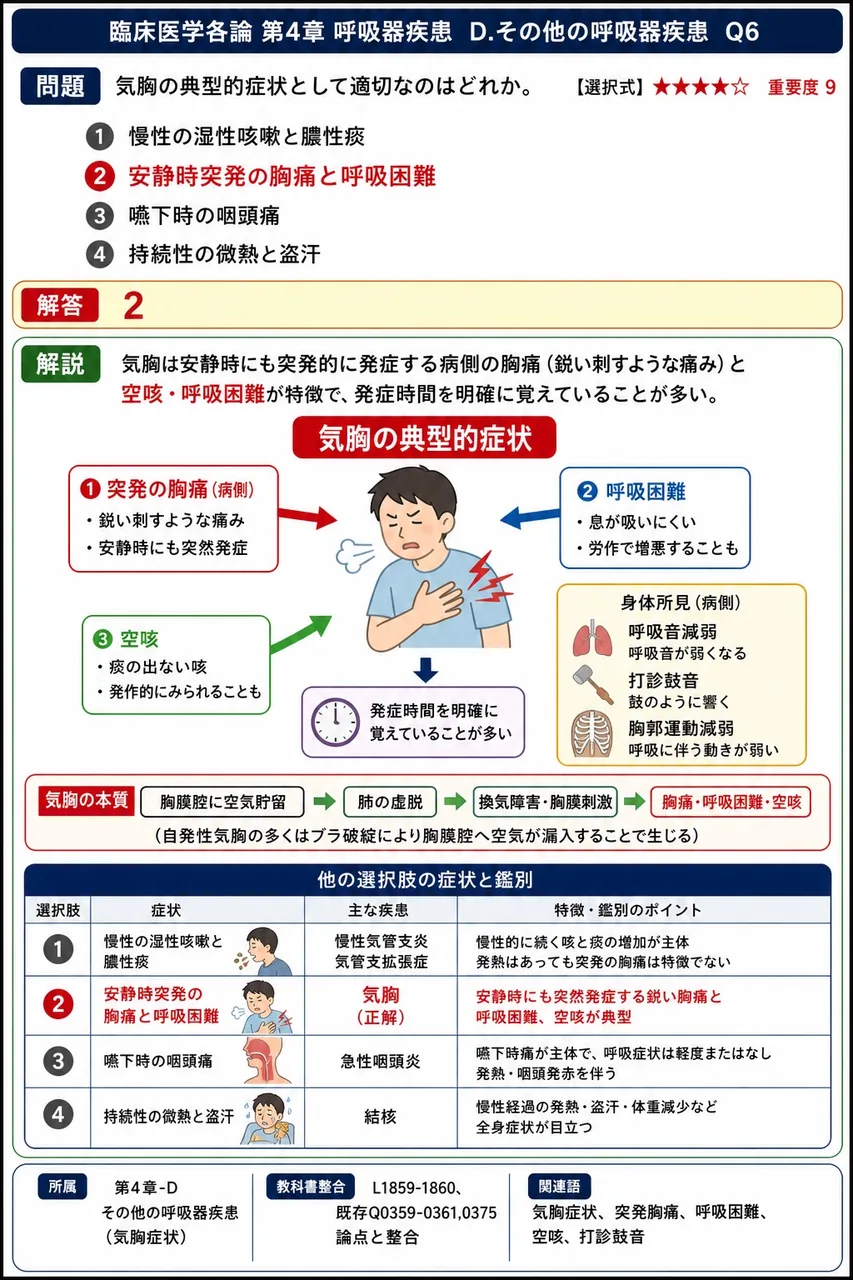 気胸の典型的症状として適切なのはどれか。 解説図