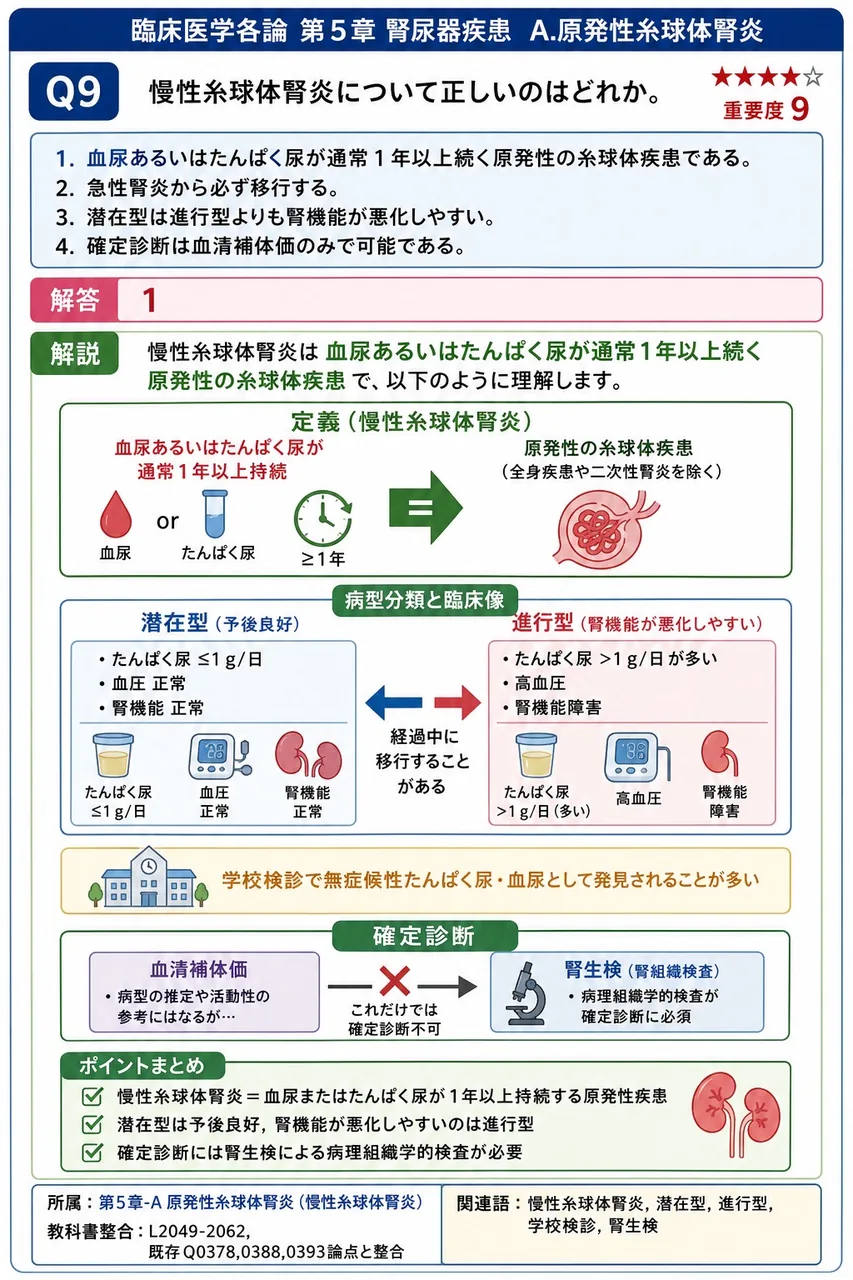 慢性糸球体腎炎について正しいのはどれか。 解説図