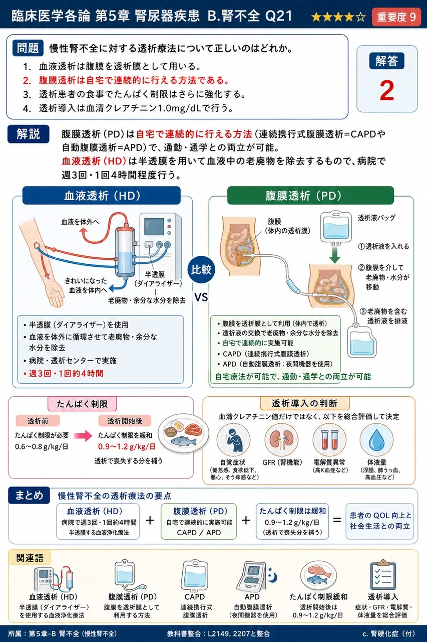 慢性腎不全に対する透析療法について正しいのはどれか。 解説図