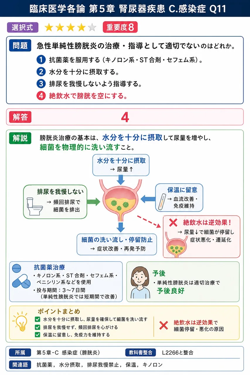 急性単純性膀胱炎の治療・指導として適切でないのはどれか。 解説図