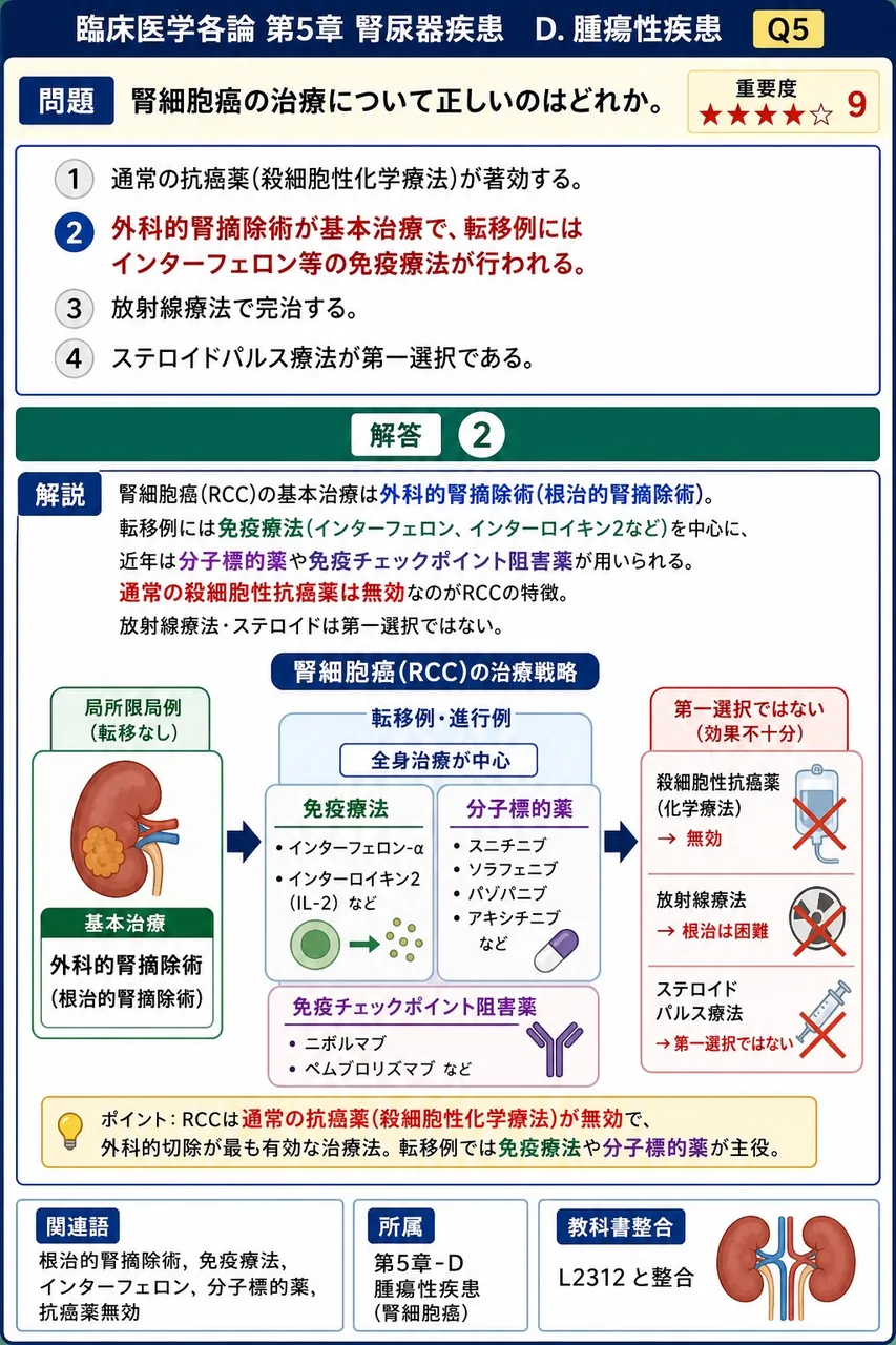 腎細胞癌の治療について正しいのはどれか。 解説図