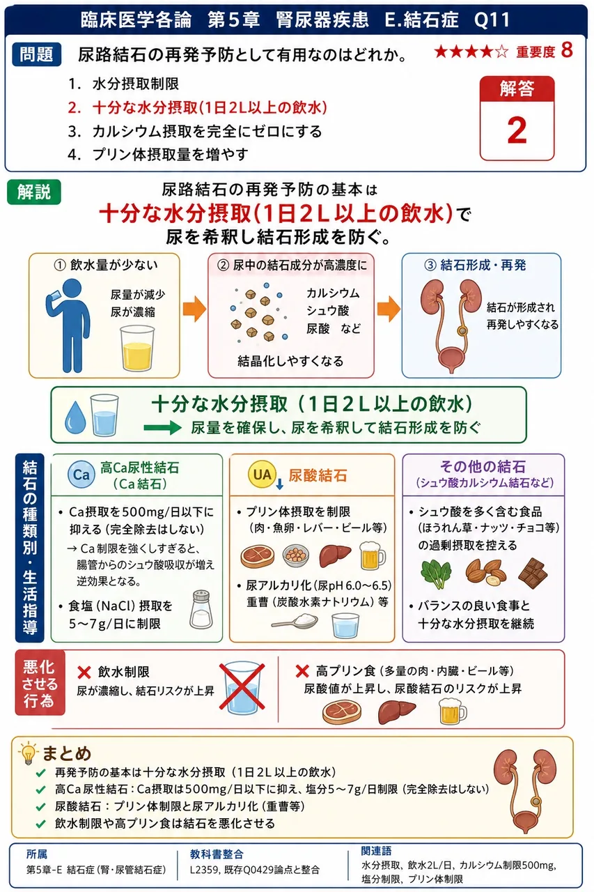 尿路結石の再発予防として有用なのはどれか。 解説図