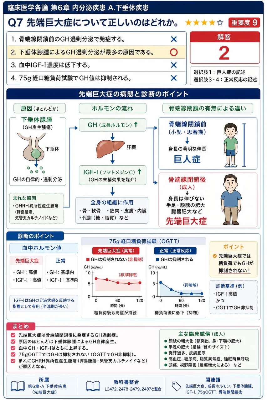 先端巨大症について正しいのはどれか。 解説図