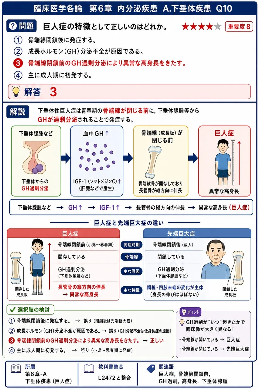巨人症の特徴として正しいのはどれか。 解説図