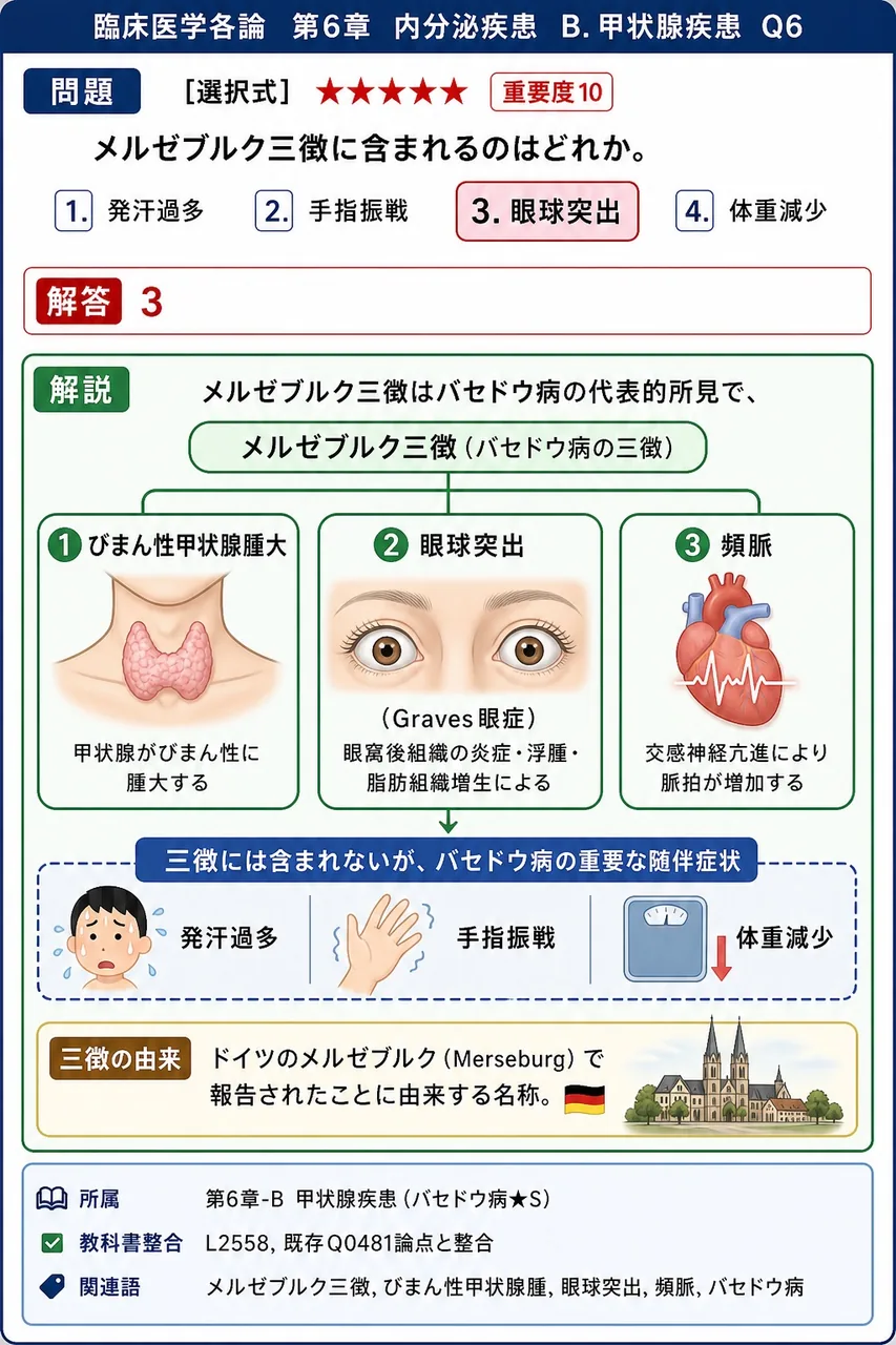 メルゼブルク三徴に含まれるのはどれか。 解説図