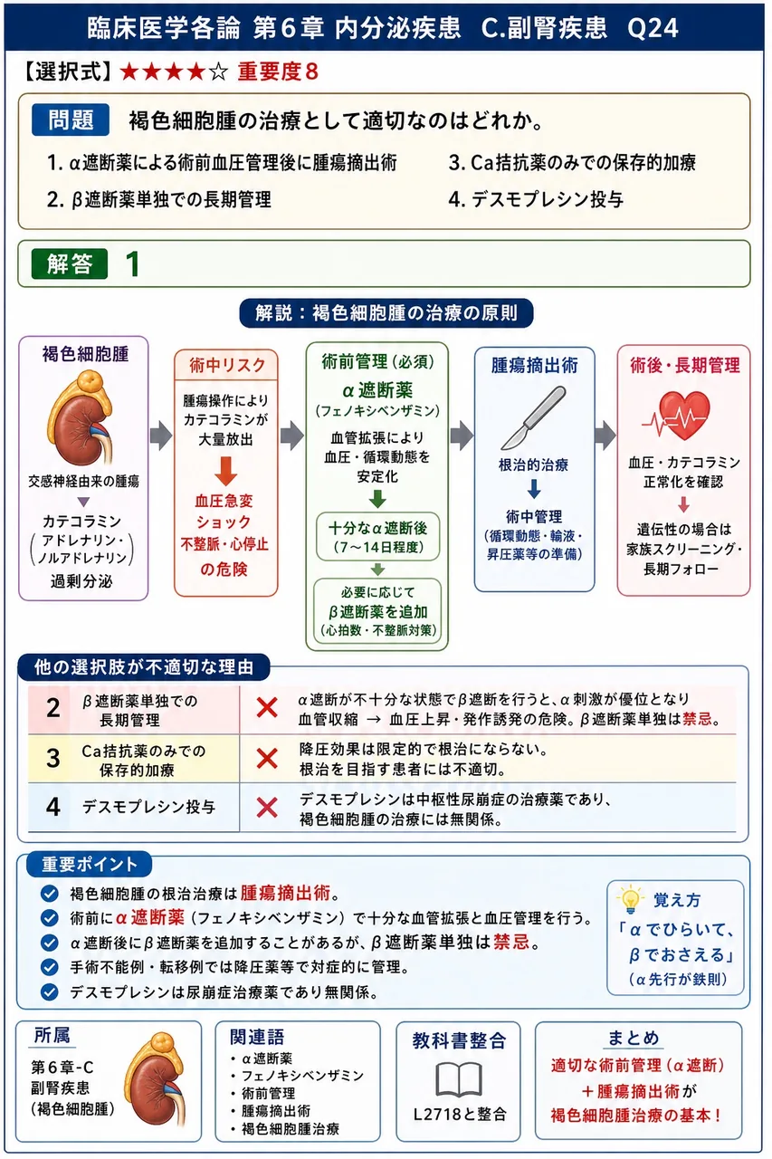 褐色細胞腫の治療として適切なのはどれか。 解説図