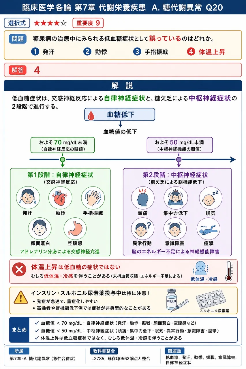 糖尿病の治療中にみられる低血糖症状として**誤っている**のはどれか。 解説図