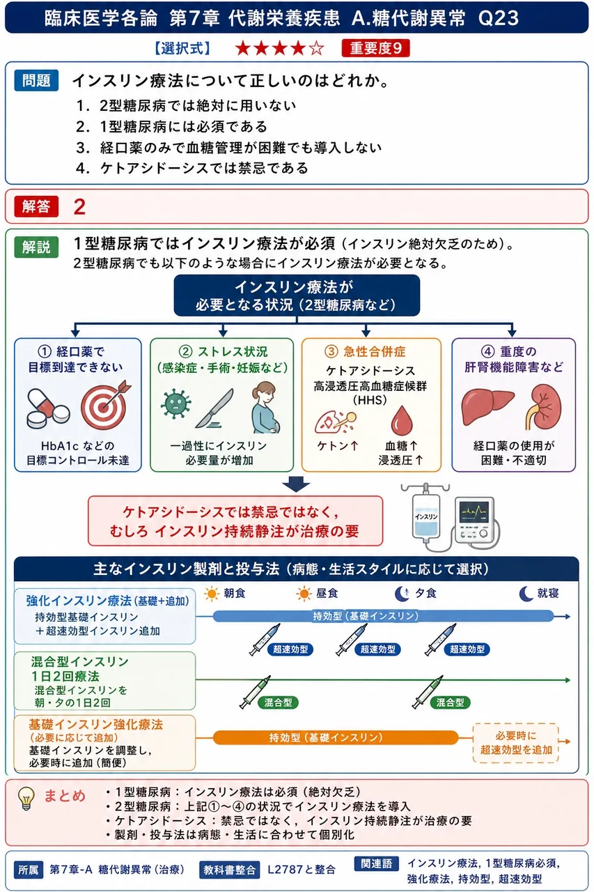 インスリン療法について正しいのはどれか。 解説図