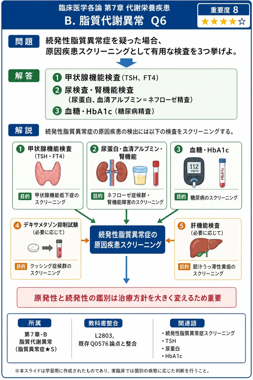 続発性脂質異常症を疑った場合、原因疾患スクリーニングとして有用な検査を3つ挙げよ。 解説図