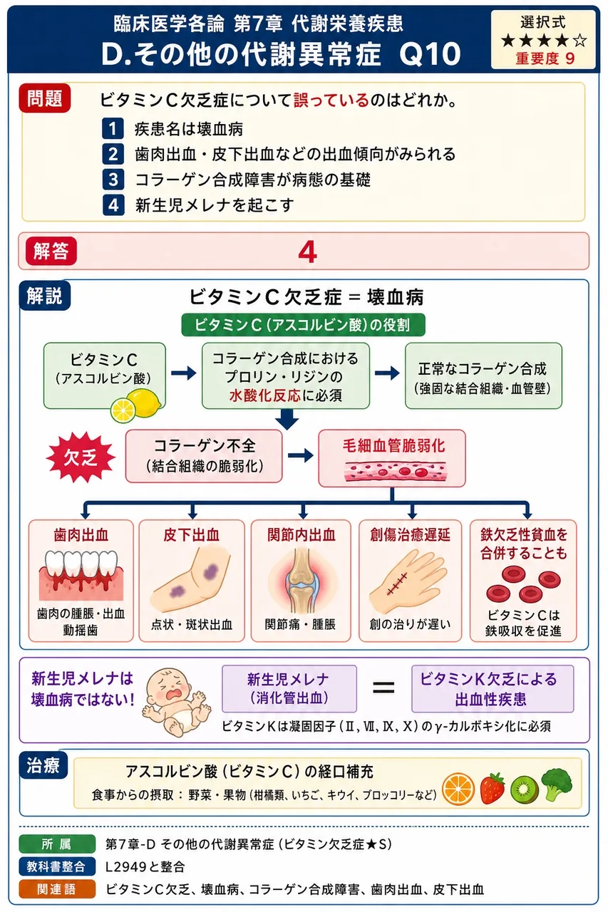 ビタミンC欠乏症について**誤っている**のはどれか。 解説図