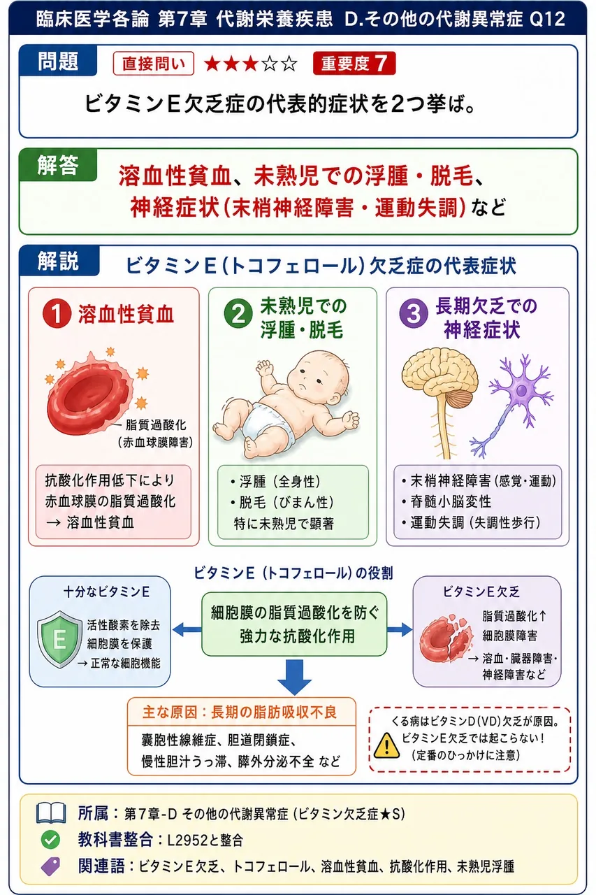 ビタミンE欠乏症の代表的症状を2つ挙げよ。 解説図