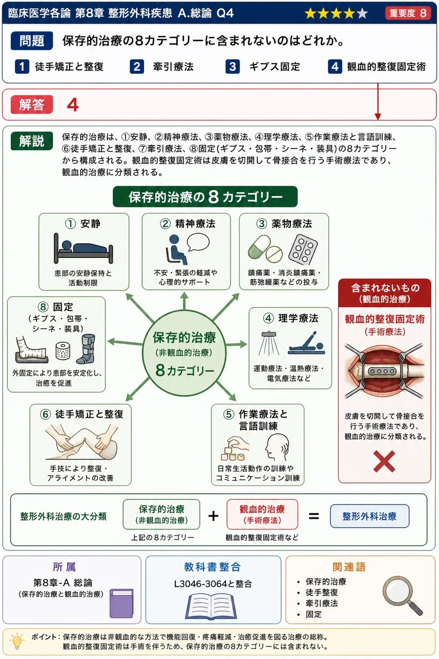 保存的治療の8カテゴリーに含まれないのはどれか。 解説図