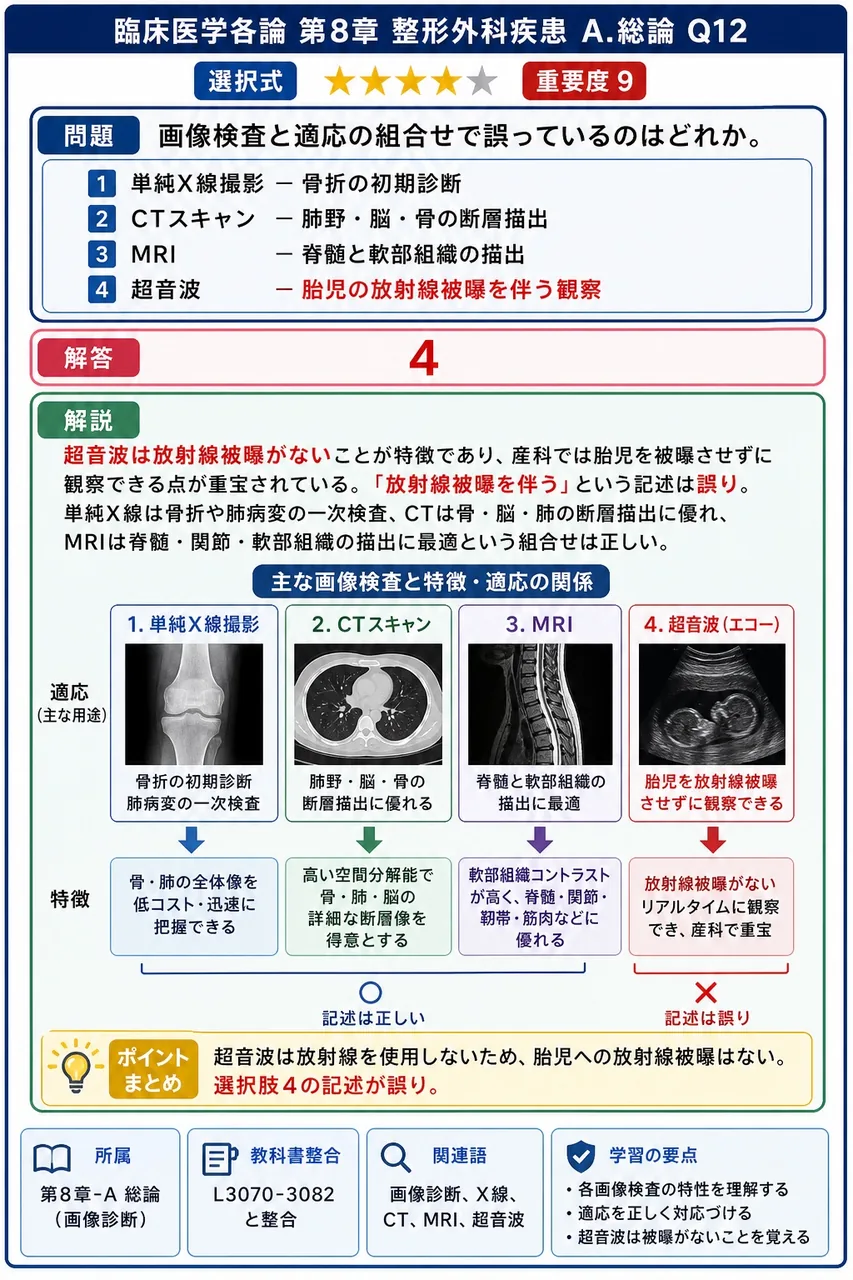 画像検査と適応の組合せで誤っているのはどれか。 解説図