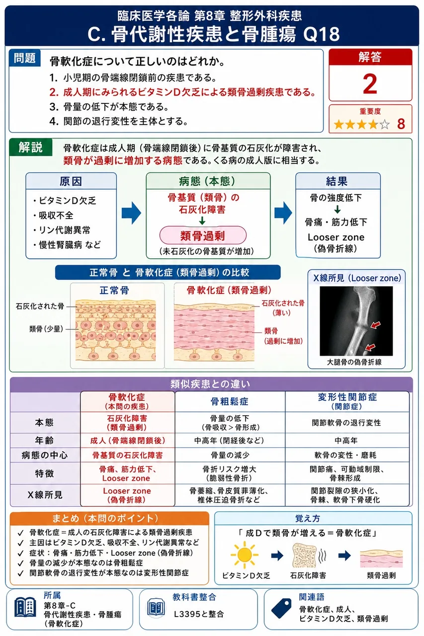 骨軟化症について正しいのはどれか。 解説図