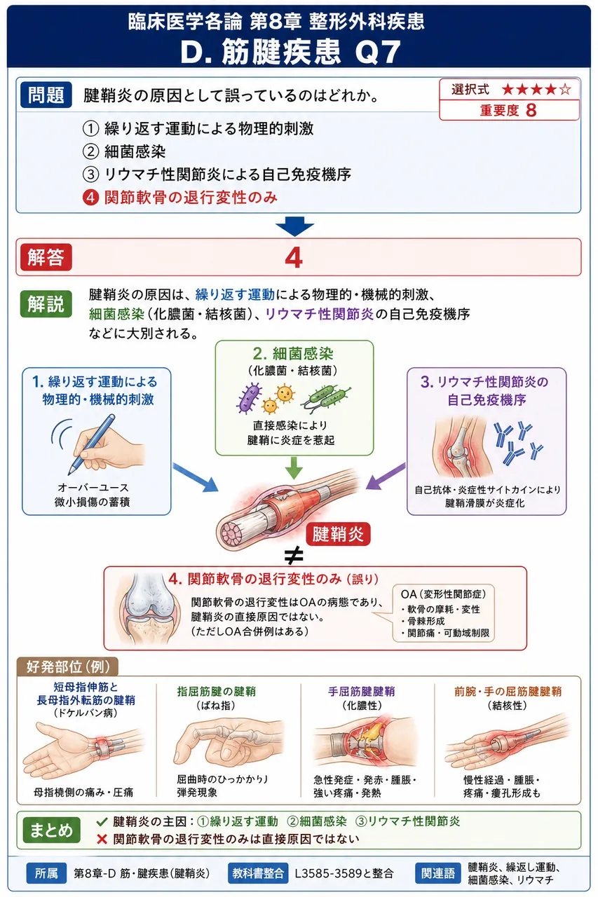 腱鞘炎の原因として誤っているのはどれか。 解説図