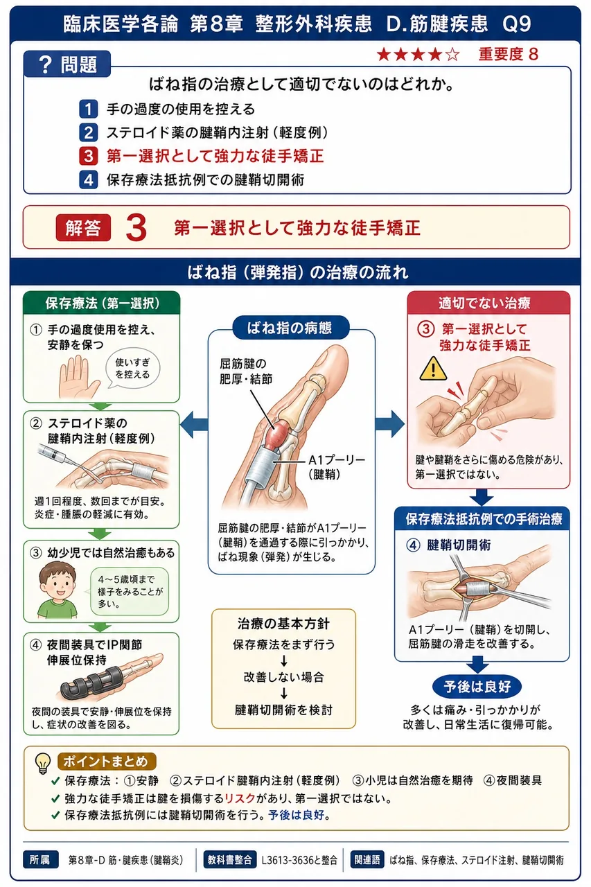 ばね指の治療として適切でないのはどれか。 解説図