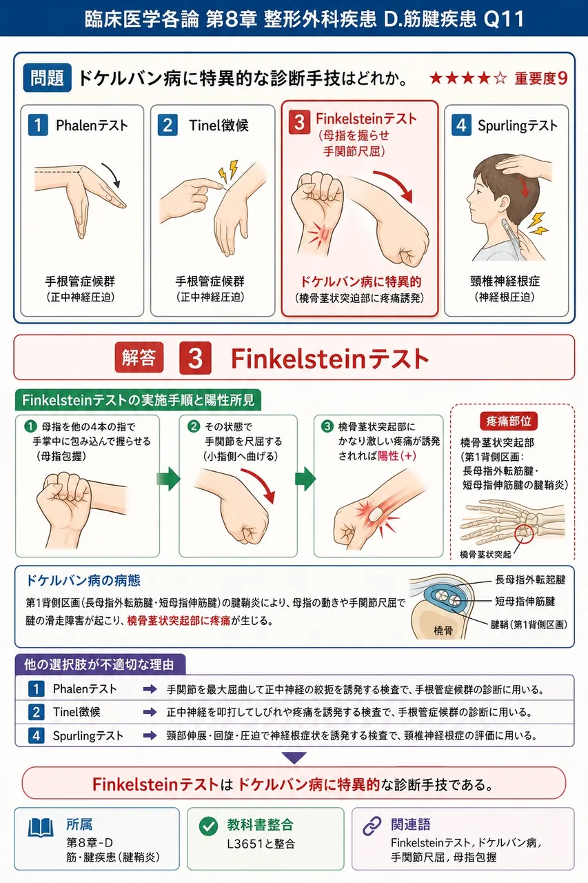 ドケルバン病に特異的な診断手技はどれか。 解説図