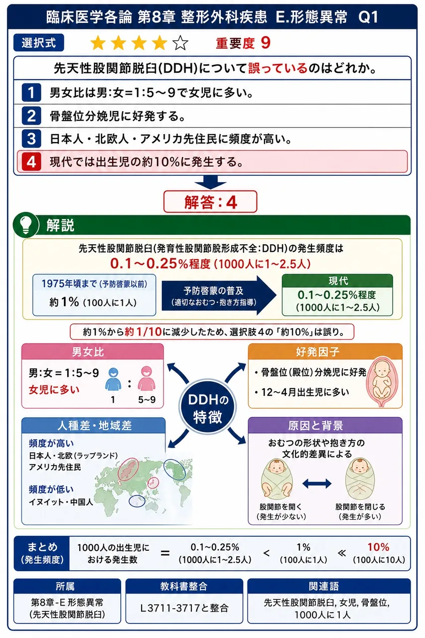 先天性股関節脱臼(DDH)について誤っているのはどれか。 解説図