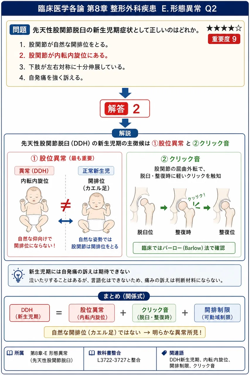 先天性股関節脱臼の新生児期症状として正しいのはどれか。 解説図