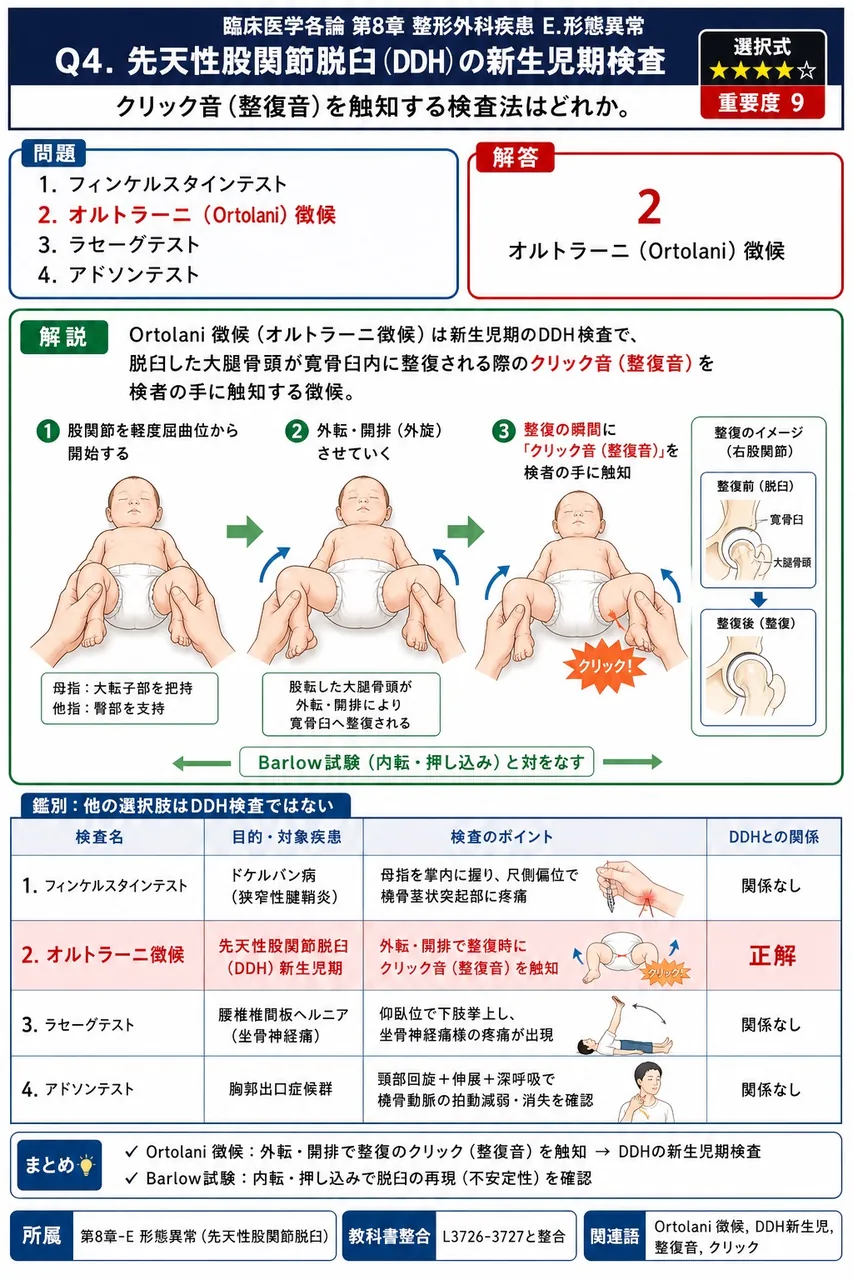 先天性股関節脱臼の新生児期検査でクリック音(整復音)を触知する検査法はどれか。 解説図