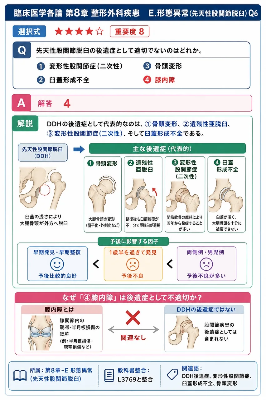 先天性股関節脱臼の後遺症として適切でないのはどれか。 解説図