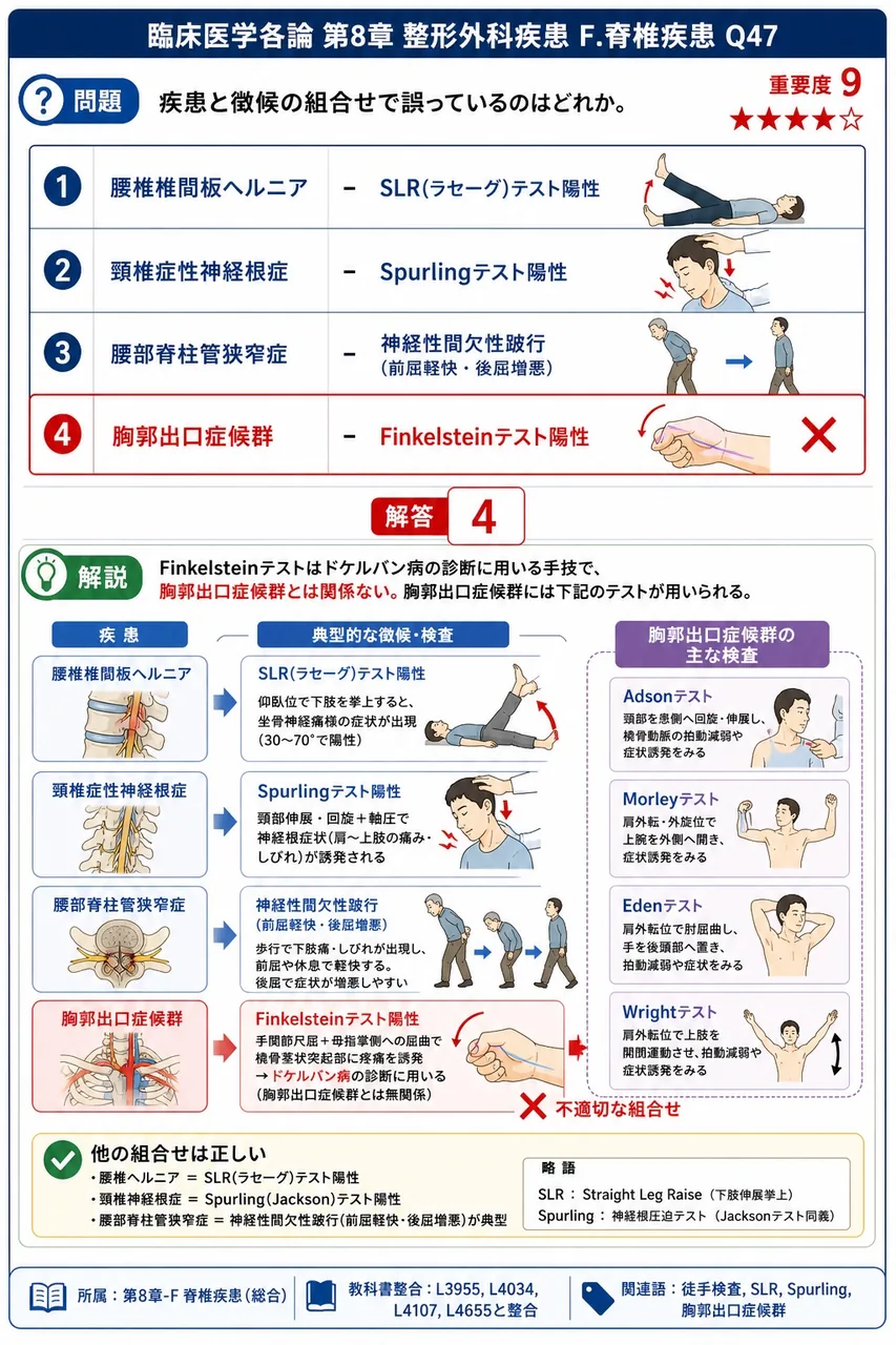 疾患と徴候の組合せで誤っているのはどれか。 解説図