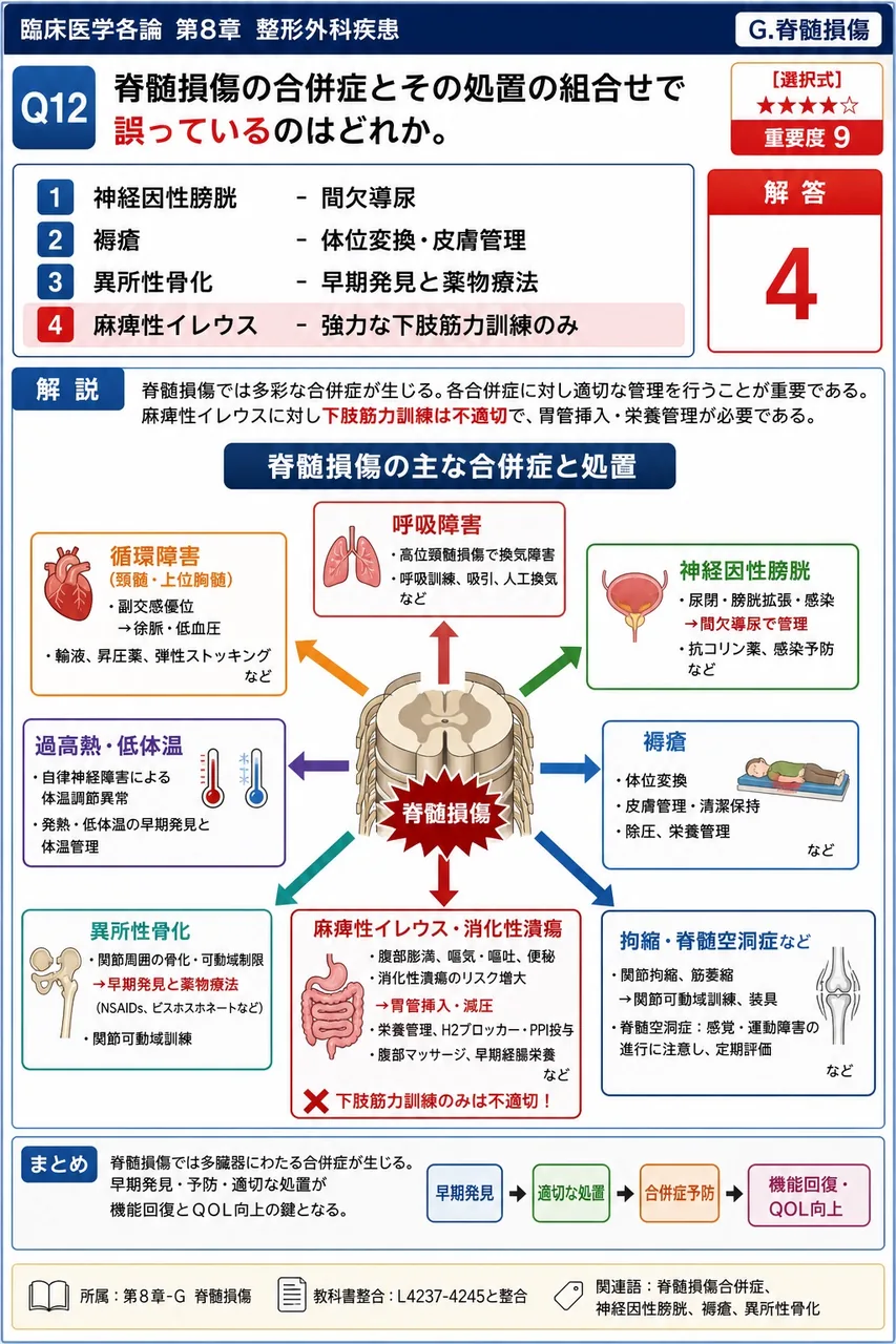 脊髄損傷の合併症とその処置の組合せで誤っているのはどれか。 解説図
