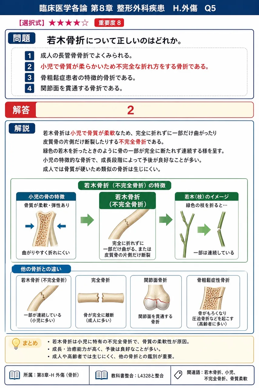 若木骨折について正しいのはどれか。 解説図