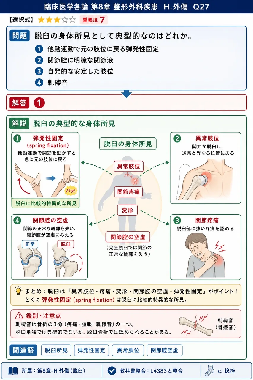 脱臼の身体所見として典型的なのはどれか。 解説図