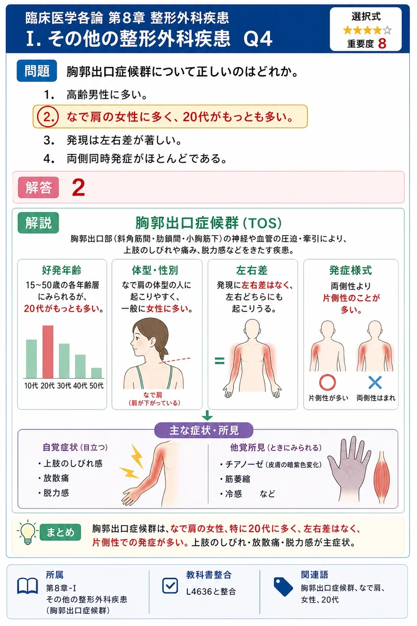 胸郭出口症候群について正しいのはどれか。 解説図