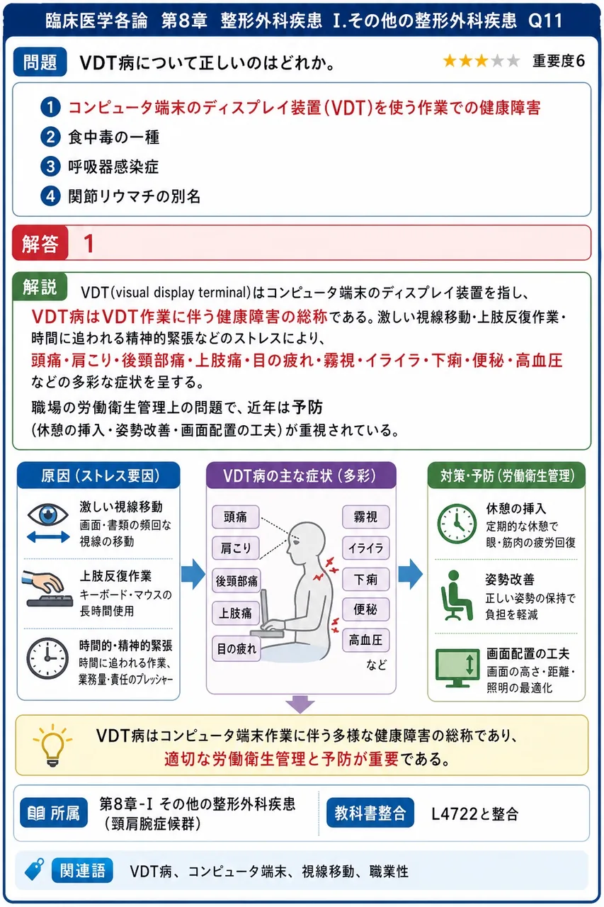 VDT病について正しいのはどれか。 解説図