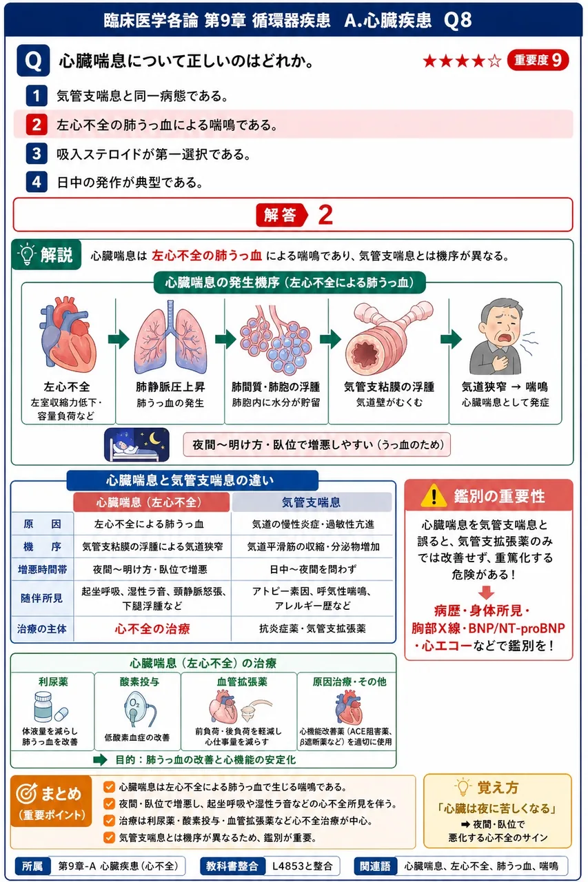 心臓喘息について正しいのはどれか。 解説図