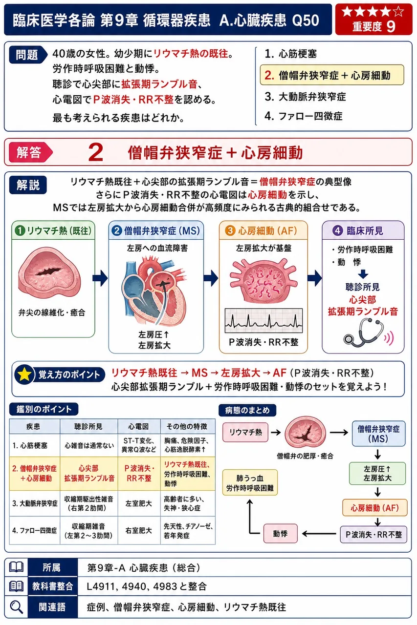 「40歳の女性。幼少期にリウマチ熱の既往。労作時呼吸困難と動悸。聴診で心尖部に拡張期ランブル音、心電図でP波消失・RR不整を認める。」最も考えられる疾患はどれか。 解説図